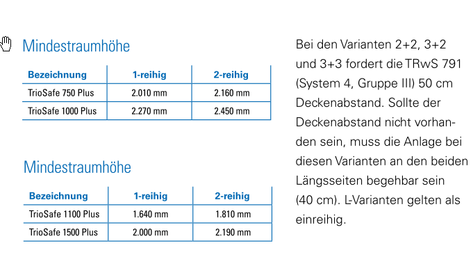 Mindestraumhöhe